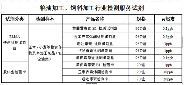 糧油加工、飼料加工行業(yè)解決方案